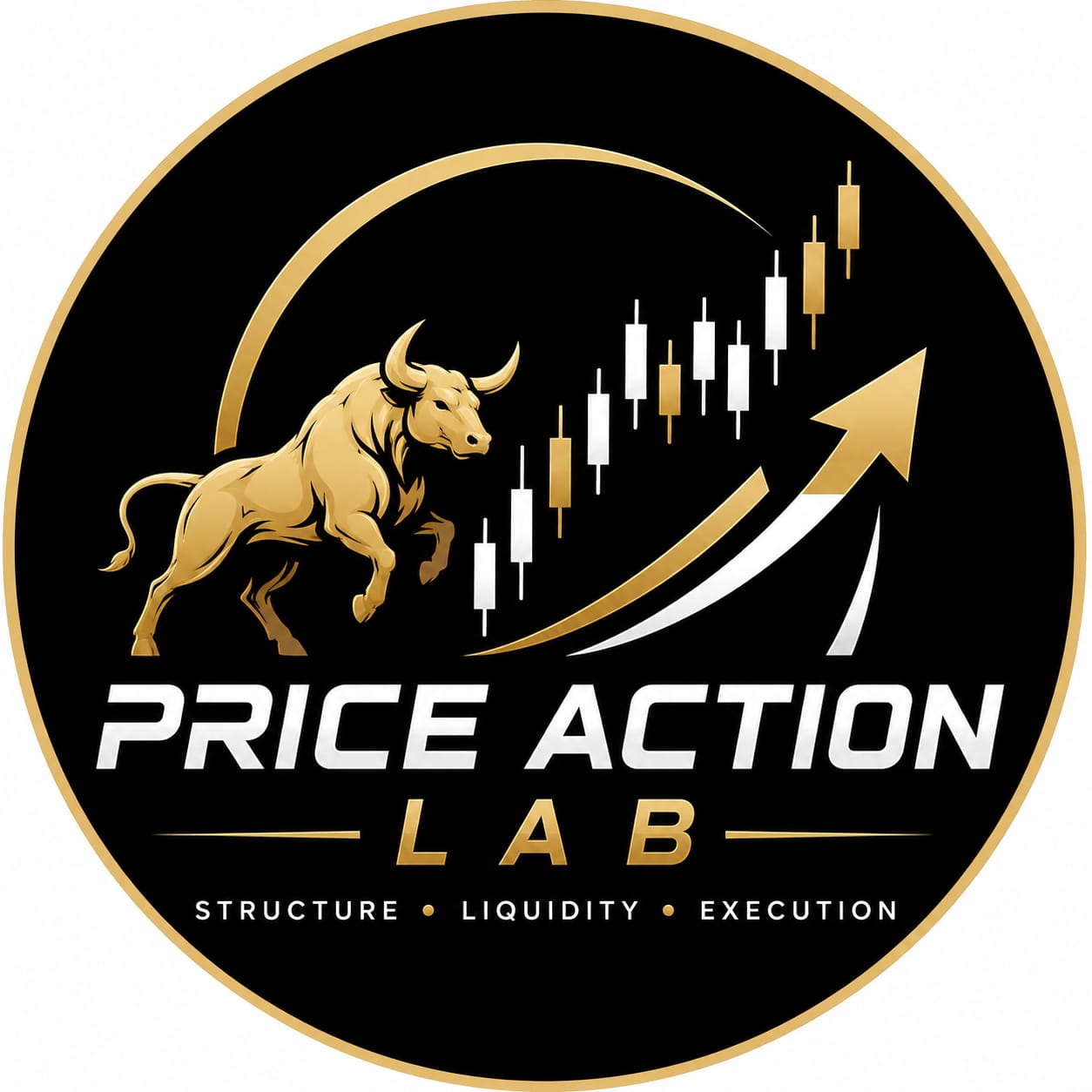 Price Action Lab